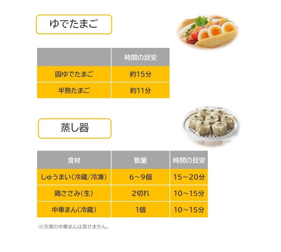 Maruyama Giken Petit Plaisir Электрическая пароварка для яиц с поддоном для варки на пару, Пароварка для блюд, Шумай, Пароварка для яиц, Белая, Аппарат для варки яиц PDY-30