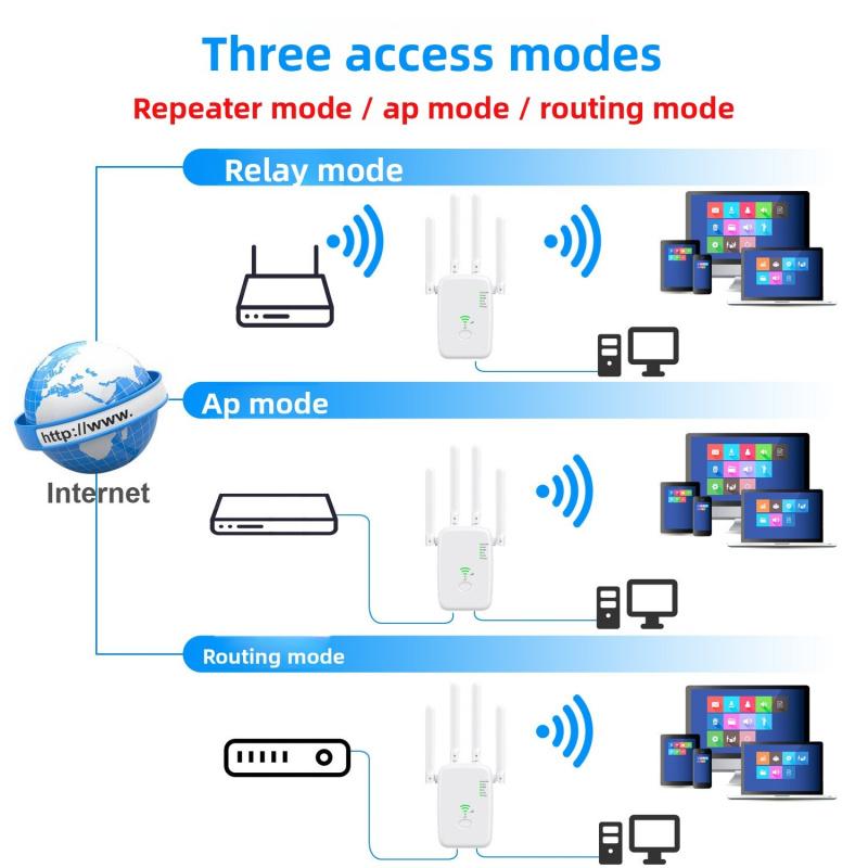 1200M WiFi Extender, Dual Band 5G/2.4G Signal Booster, Wireless Repeater for Home Router, US/EU Plug