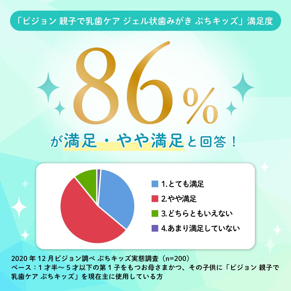 Pigeon Petit Kids Гель Клубничный 110г Зубная паста, Вкус,