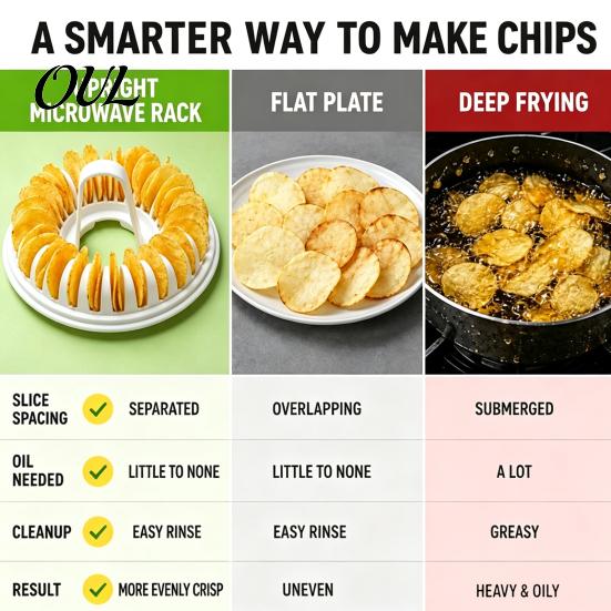DIY Potato Slicing Tool Microwave Chip Maker, Stainless Steel Slicer Crispy Snack Vegetable Cutter with Guard Cooker, Healthy Oil Free Homemade Chips