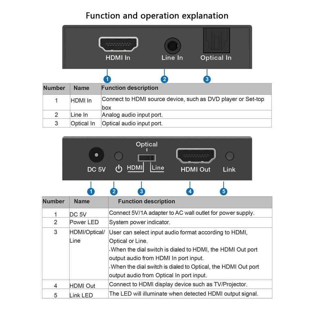 BUNGPUNG HDMI Audio Inserter Audio Optical Digital Analog SPDIF Audio 18Gbps HDMI HDCP HDR CEC Compatible Embedder, 3.5mm L/R Insertion/Embedding,