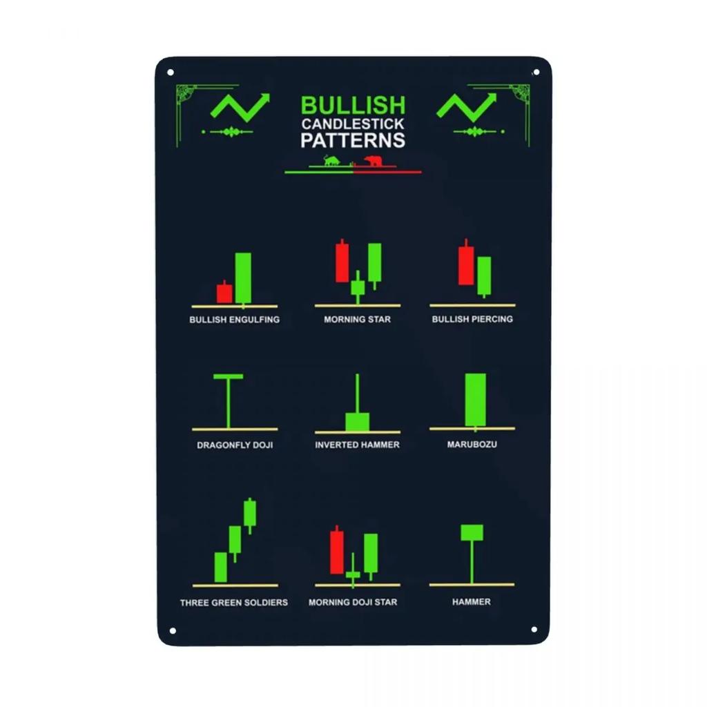 Винтажная металлическая табличка с бычьими свечными паттернами для биржевой торговли, Форекс. Оловянная табличка для паба, кафе, двора. Настенное искусство. 12 x 8 дюймов