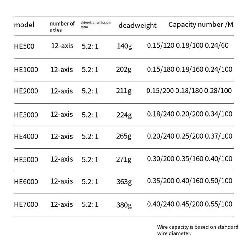 Полностью металлический рыболовный спиннинговый катушка Рыболовная катушка Катушка для лески Катушка для морской удочки Анкерная катушка Катушка для дальнего заброса Катушка Рыболовная снасть