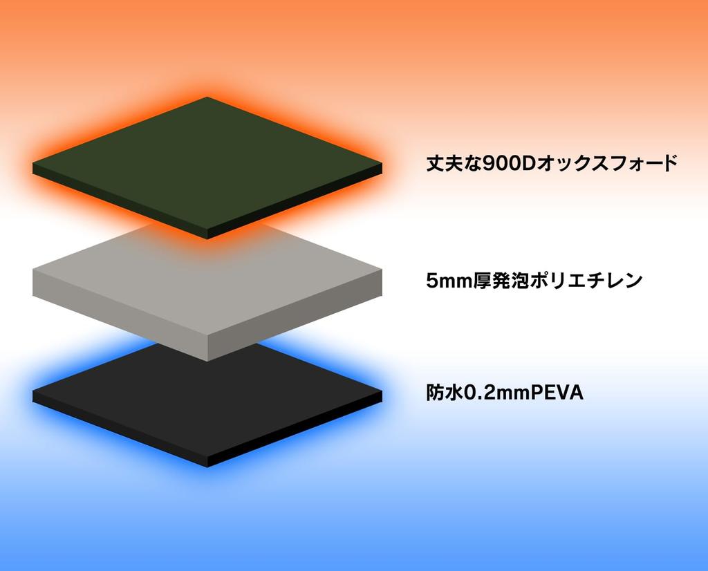 Kamakura NaFro [Изотермический рюкзак Tamotsu-san, Черный] Изотермический рюкзак, Изолированный, Ящик-холодильник для кемпинга, Сумка-холодильник, Изотермический рюкзак