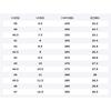 Anta Кеды для скейтборда Light Breeze 2 Мужские Белый Серый Красный 912618018-2