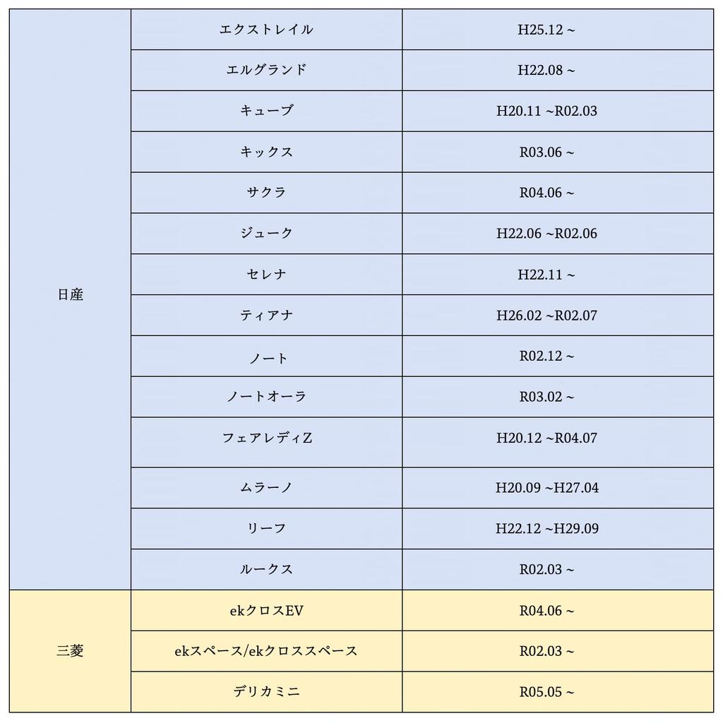 Совместимое с OTORAM крепление для установки ETC Nissan/Mitsubishi [Extrail/Serena/Kix/Sakura/eK Cross и другие