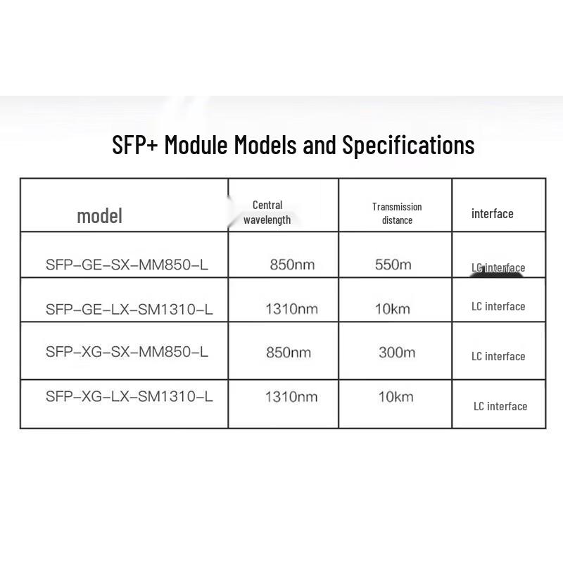 Модуль оптического трансивера H3C 10G SFP+ одномодовый (10-Pack)