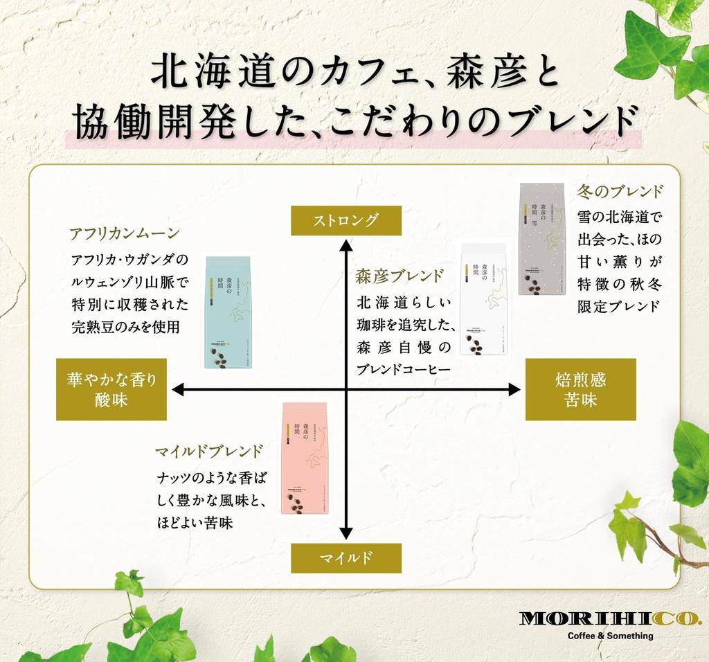 AGF Morihiko No Jikan Regular Coffee Powder Tasting Set, 140g X 3 Varieties [Light Roast][Medium Roast][Dark Roast][Assorted Set][Assorted]