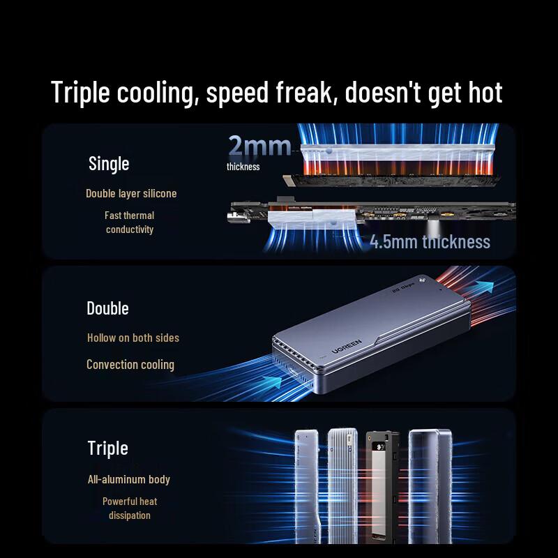 Ugreen Корпус для SSD M.2 NVMe/SATA с двумя протоколами 20 Гбит/с