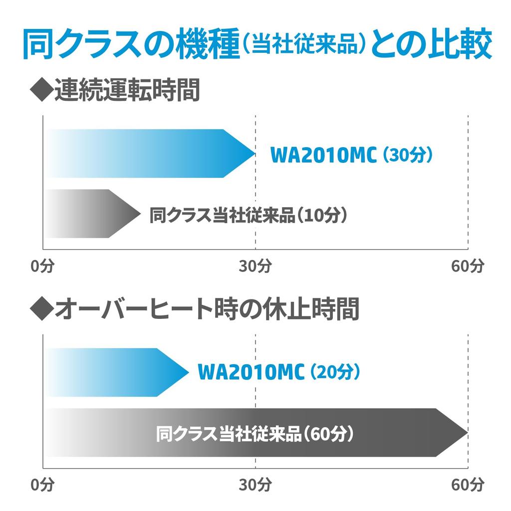 Электрический измельчитель HP для коммерческого и домашнего использования, компактный, мелко измельчает 2x15 мм, микроизмельчает 10 штук одновременно, удаленная работа в течение 30 минут
