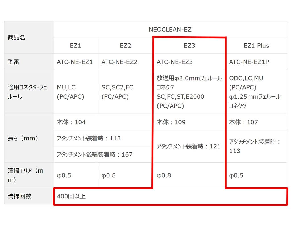 Очиститель оптических разъемов типа NTT-AT NEOCLEAN-EZ3 ATC-NE-EZ3