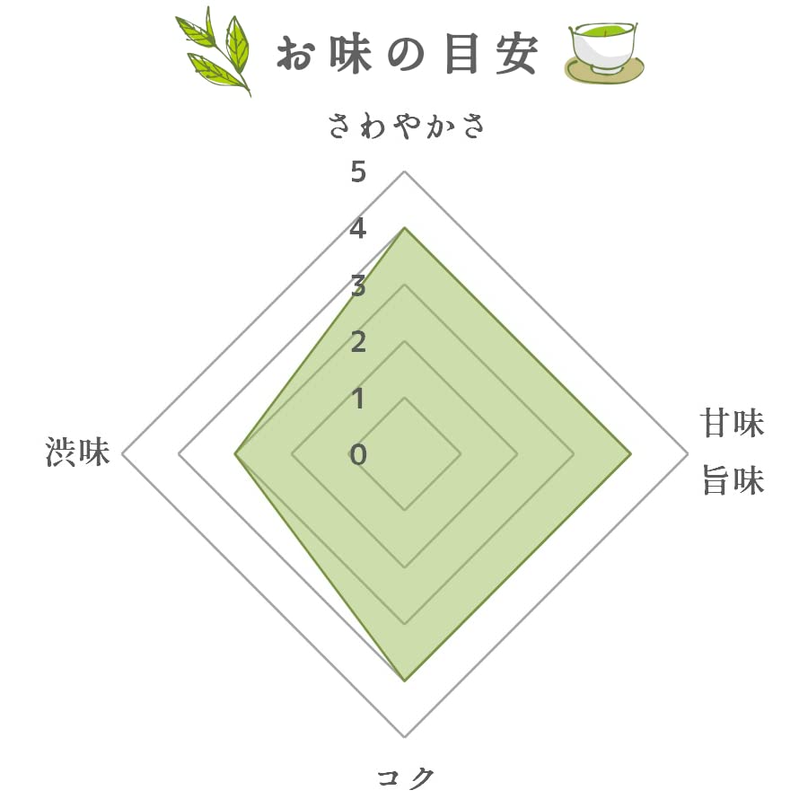 Yamecha Sencha (Premium Sencha) 100g Bag, Iwasakien Tea, Kyushu, Fukuoka, Premium Sencha, 100% Yamecha, Harvested Around the 88th Day (Sun)