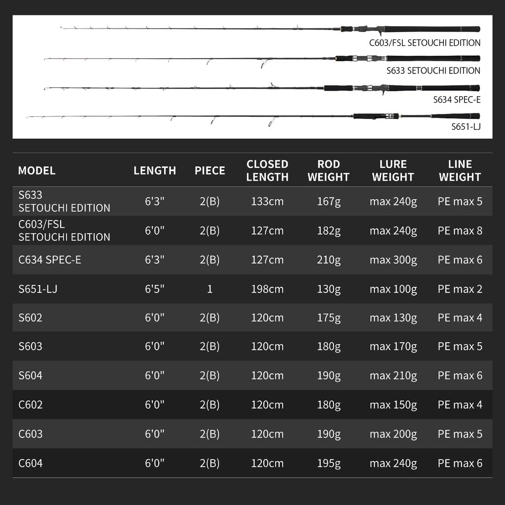 Зажим для стержня Tailwalk Force SSD C603