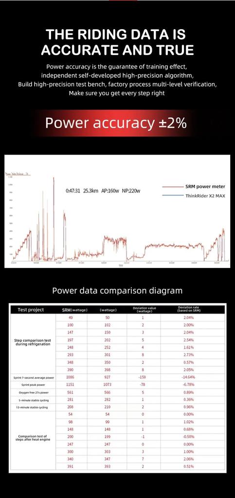 New ThinkRider X2Max Smart Bike Trainer MTB Road Bicycle Home Trainer Built-in Power Meter Power Meter Compatible