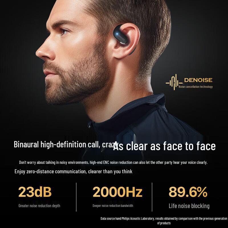 Philips TAT2739 Спортивные Bluetooth-наушники с костной проводимостью и креплением за ухо