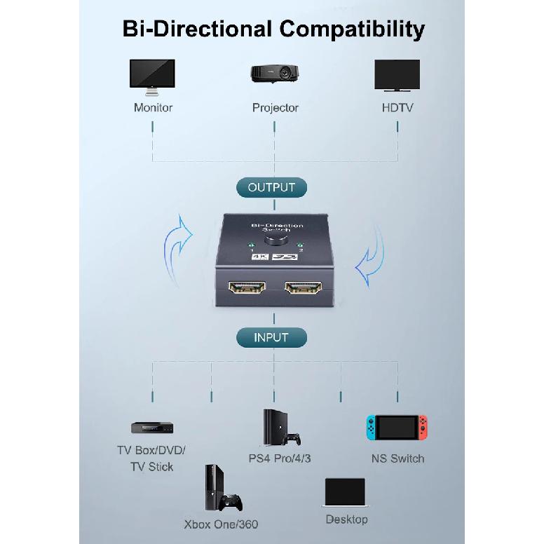 HDMI-compatible Switch Bi-Direction 2.0 Splitter 1x2/2x1 Adapter 2 in 1 out Converter for PS4 Pro/4/3 TV Box 4K Switcher