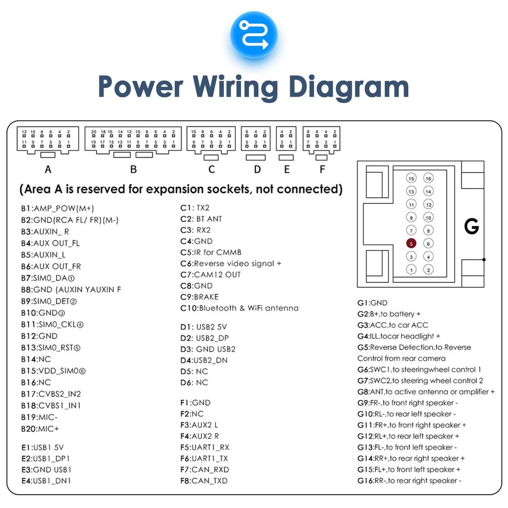 OSSURET Android 13 Auto Radio Multimedia Video Player for BMW 5 E39 1995 - 2003 E53 X5 M5 Car GPS Carplay 2 Din Car Radio Screen WIFI FM AM RDS OBD2