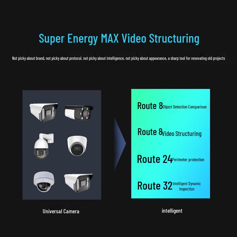 Сетевой видеорегистратор Dahua Super MAX на 8 отсеков, штекер CN (адаптер в комплекте)