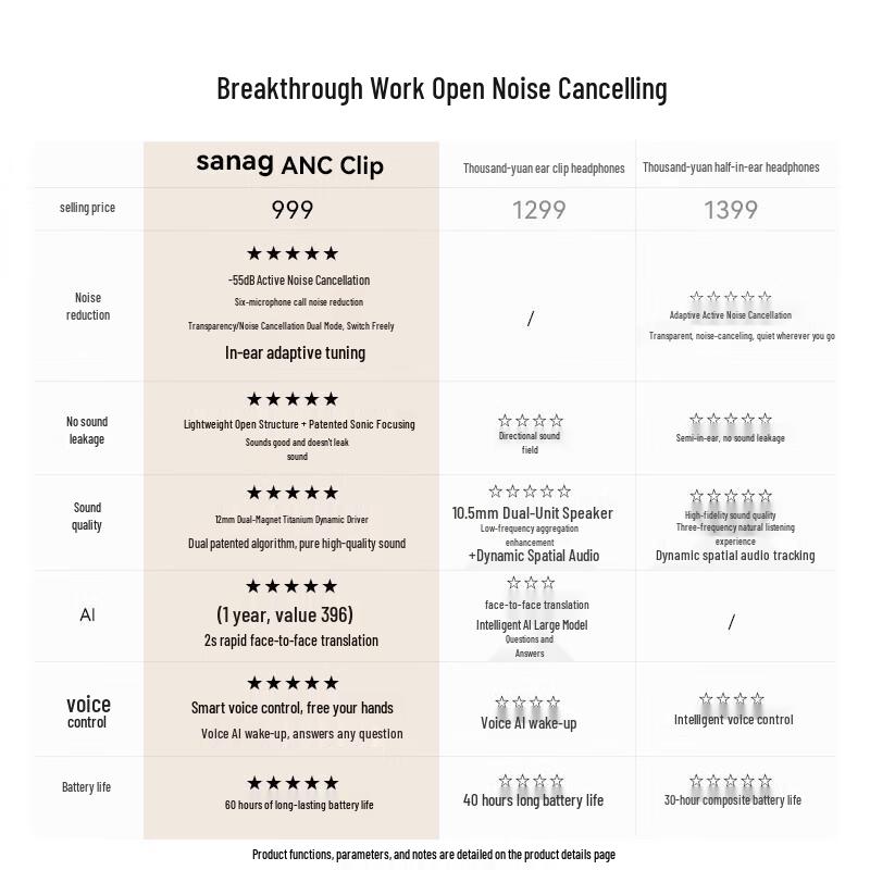 SANAG ANC Clip True Wireless Ear Clip ANC Headphones