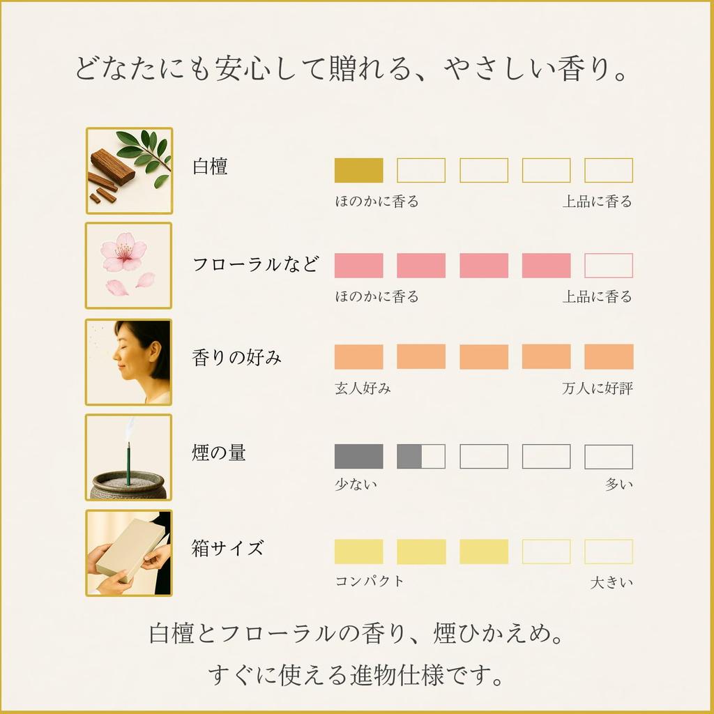 Condolence Incense Gift Set In Paulownia Wood Box [Hanakurabe 3 Types, Sandalwood, with Inner Wrapping] Made In Japan, Low Smoke, Perfect for