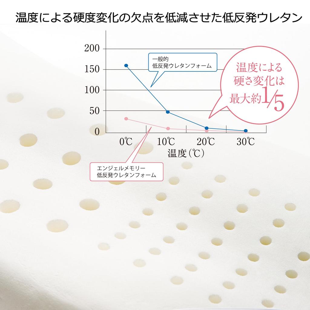 Подходит для подушки Nishikawa Angel Memory Pillow для боковой стороны, обычная 3D-структура, изготовленная с помощью специального формования, удобная как для спины, так и для боковых отверстий для воздуха