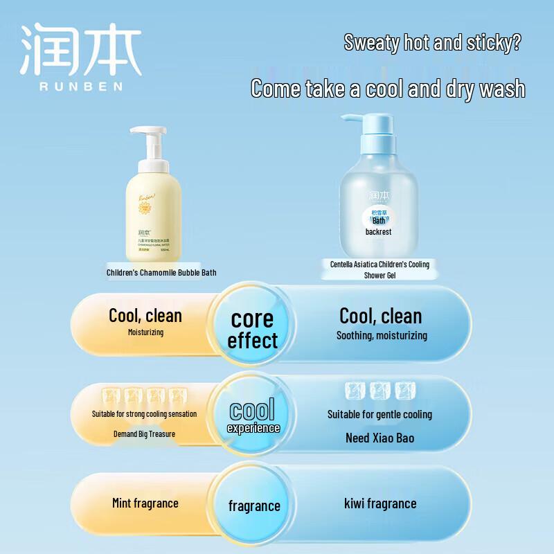 Runben Centella Asiatica Kids Cooling Body Wash