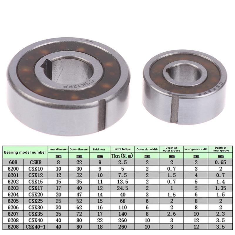 One Way Bearing CSK8/CSK10/CSK12/CSK15/CSK17/CSK20/CSK25/CSK30/CSK35/CSK40 Dual Keyway Bearing Hardware Accessories