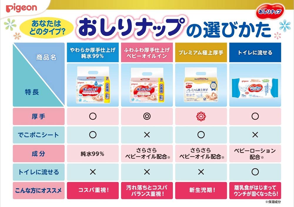 Wipes Pigeon Wet Wipes Premium Extra Thick 50 sheets x 6 packs [Wet Refill]