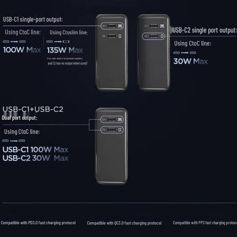 Lenovo Type-C GaN 135W Dual Port Charger