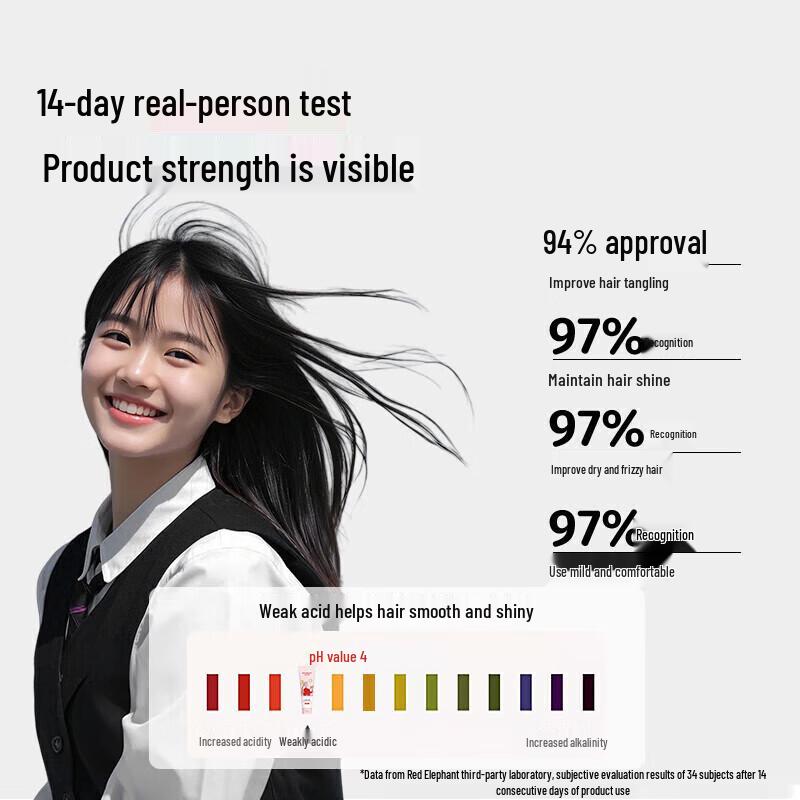 Детский набор шампуня и кондиционера с аминокислотами Little Red Elephant