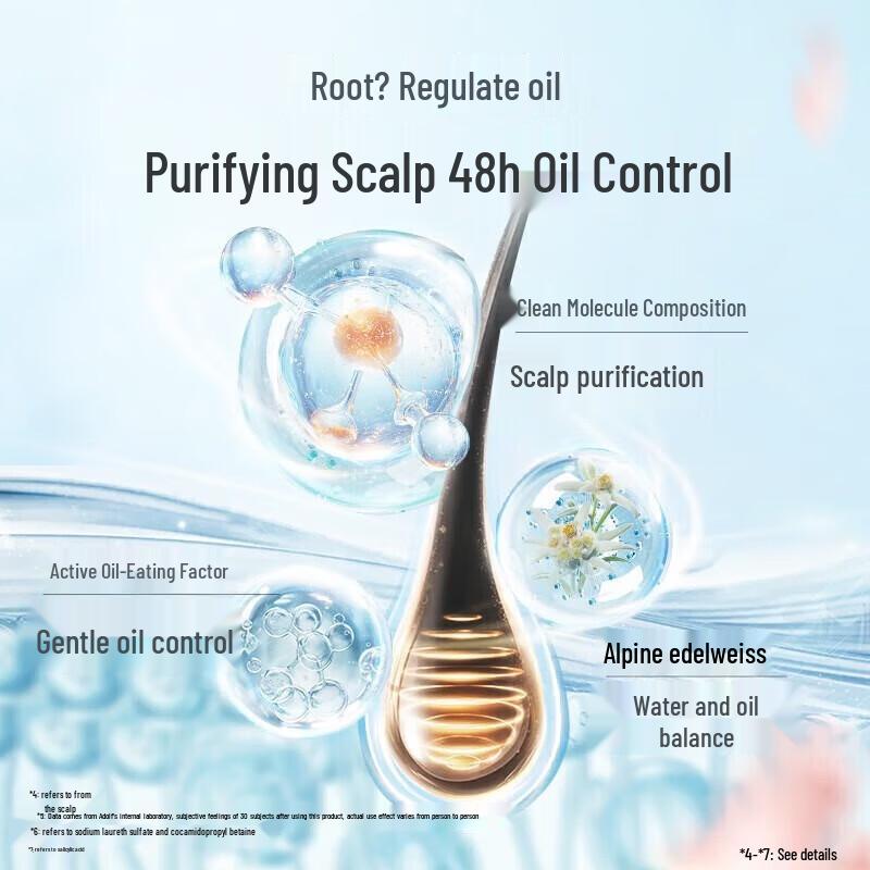 Adolph Classic Oil Control Anti-Dandruff Shampoo Set