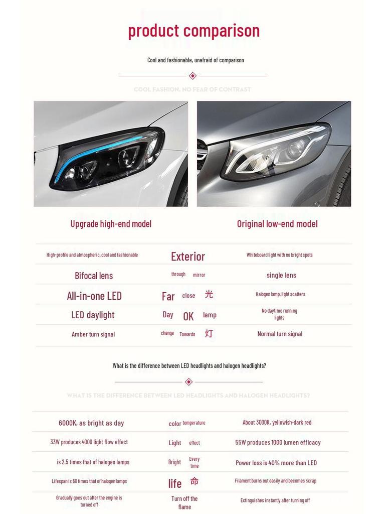 Mercedes-Benz GLC (2016-2019) High-Config LED DRL Double Lens Headlight Assembly W253