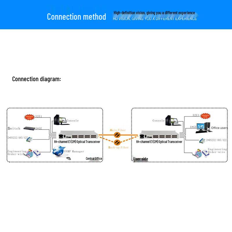 Zhongtian Hengke 64-Channel E1 PDH Fiber Optic Terminal Unit