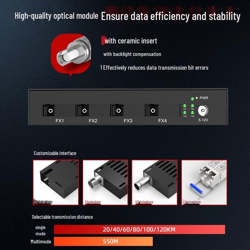 Fenghuo Weishi Gigabit Fiber Optic Media Converter