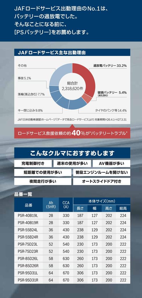 BOSCH PS Charge Control System for Japanese Domestic Vehicles PSR-75D23R