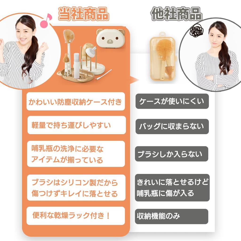 Baby Bottle Cleaning Bottle and Drying Foldable for Travel Midwife-Recommended Case, Sponge, Sterilizer, Rack, (Blue)