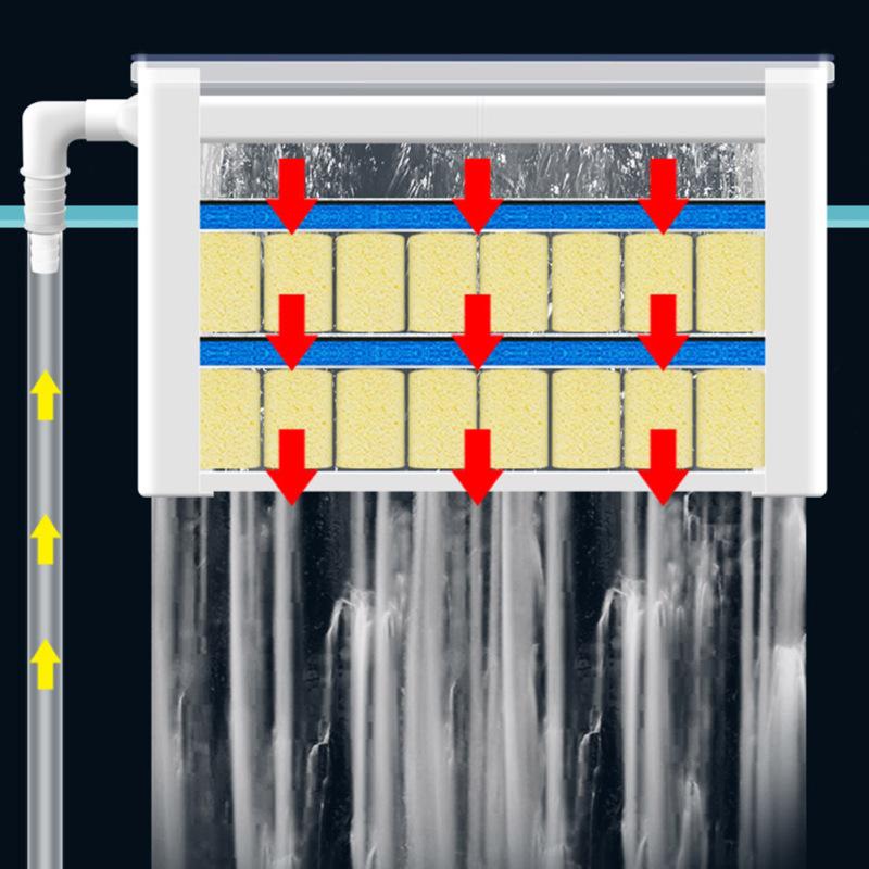 3-в-1 фильтр-бокс черепаха верхний фильтр очиститель низкого уровня воды циркуляционный фильтр для аквариума