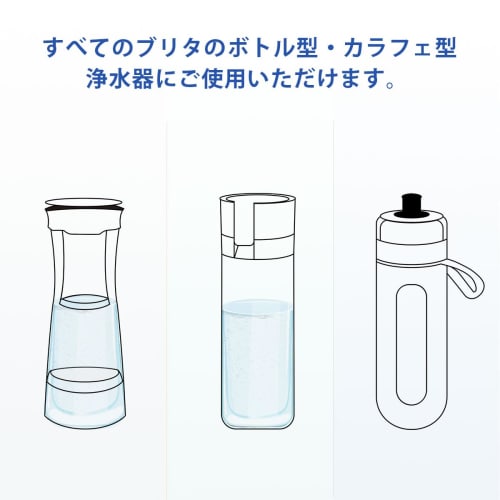 JOYES MicroDisc Improved Cartridge Replacement Filter for KBMDCZ31 Bottle/Carafe Water Purifiers (6-Pack)