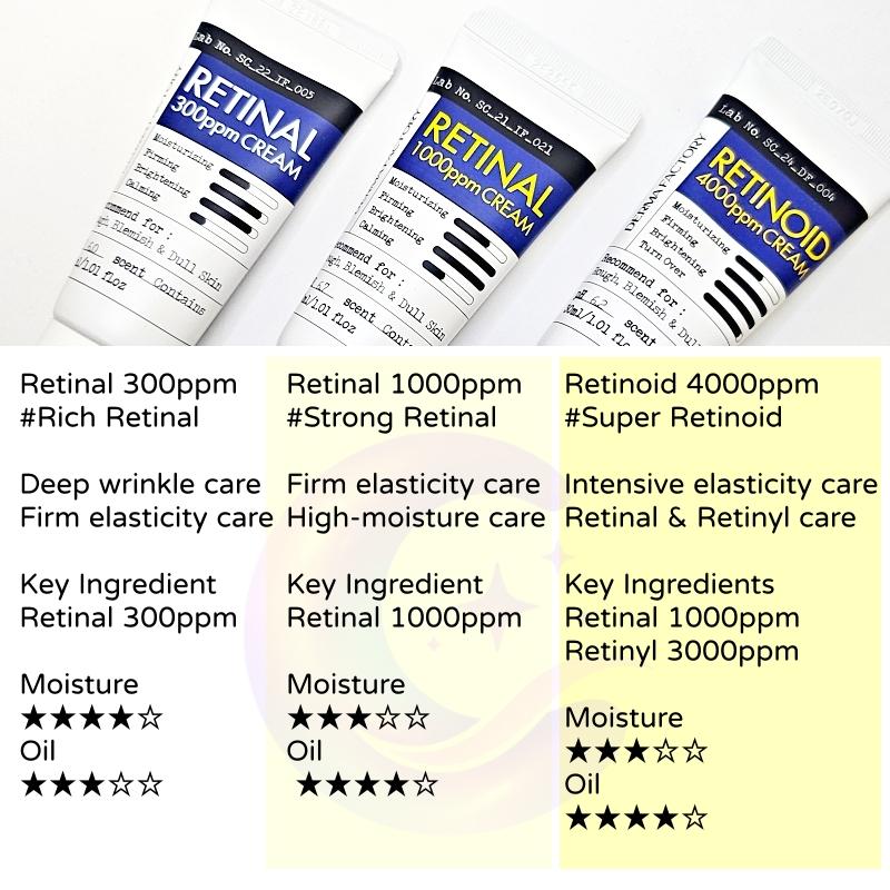 DERMA FACTORY Крем с ретиноидами 4000 ppm 30 мл