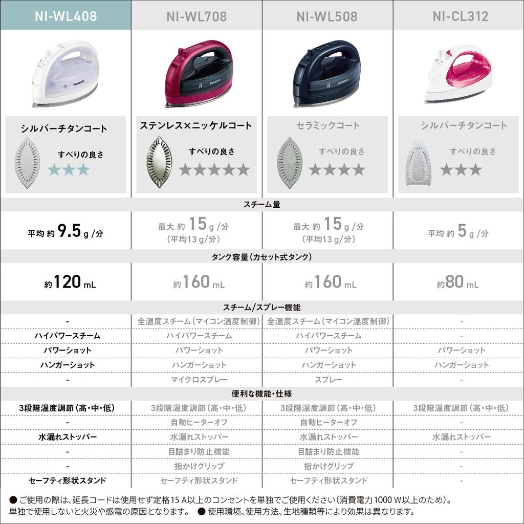 Panasonic Последняя модель Panasonic Cordless Steam Iron W Head Silver Titanium Coat Disinfecting White Karuru [2023 Cordless] NI-WL408-W