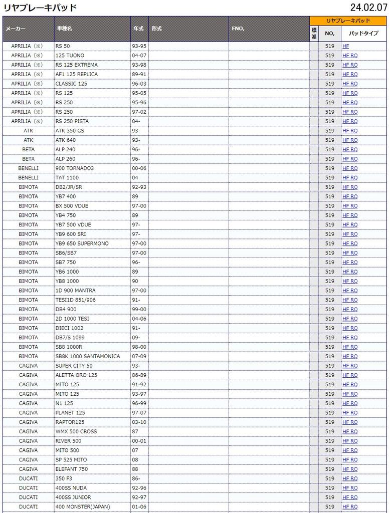 Тормозные колодки KITACO SBS 519HF Керамические для и Ducati Aprilia, Beta, Cagiva, (Код товара 777-0519000)