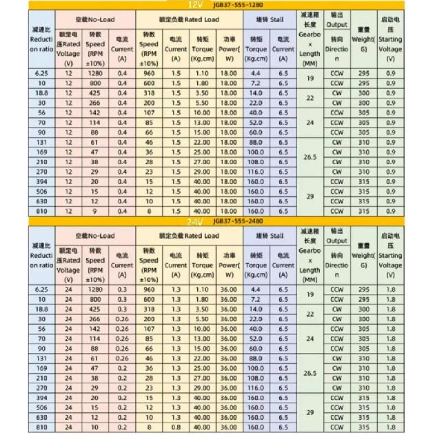 JGB37-555 12В 24В Микродвигатель постоянного тока с редуктором 9~1280 об/мин Мощность 18/36 Вт Номинальный крутящий момент 1.1-40 кг·см Скорость Мотор Скорость Измерительный Циферблат Энкодер