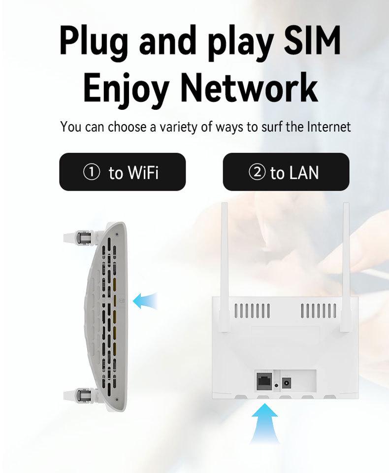 Беспроводной 4G LTE роутер со слотом для SIM-карты для домашнего WiFi-sharing