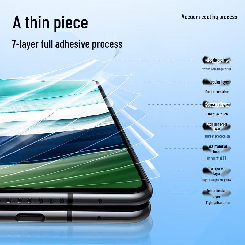 Shamoe Huawei Mate X5/X3 EPU Полноклеевая Невидимая Защитная Пленка для Экрана (2-Pack)