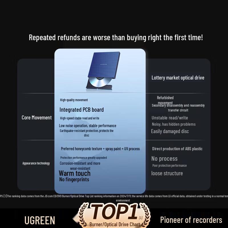 UGREEN USB External CD/DVD Burner & Reader