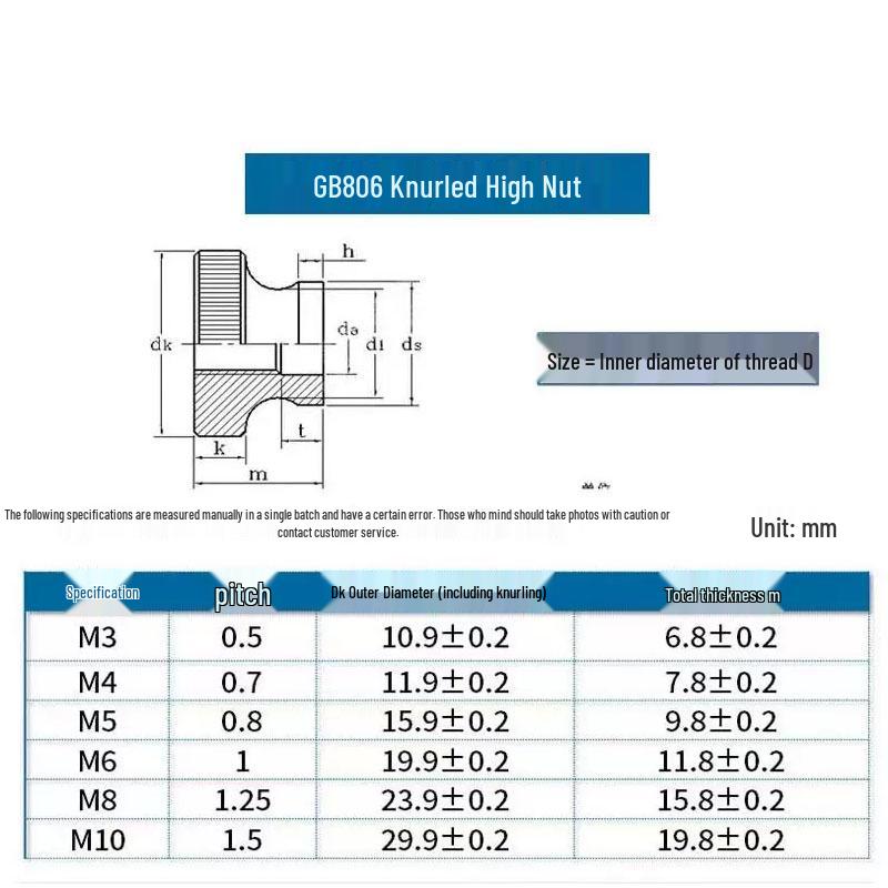 GB806 Knurled Hand-Tightened Double-Layer Nut, Black Zinc Galvanized Nickel-Plated.