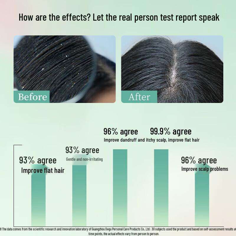 Adolfo Essential Oil Anti-Dandruff & Smoothing Shampoo Set