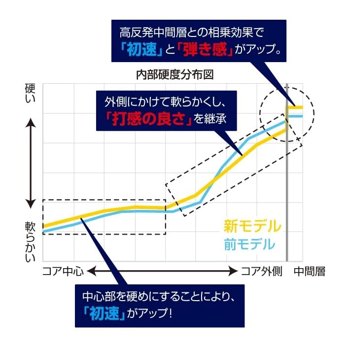 BRIDGESTONE TOUR B JGR Golf 2025 Pack of J5YX Balls, Model, 12, Yellow,