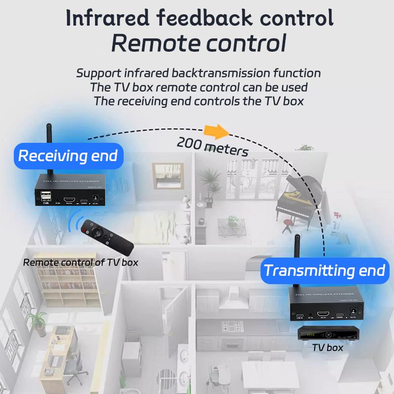 1080P 200M Wireless HDMI KVM Extender USB KVM Wireless Extender Audio Video Transmitter and Receiver Support Mouse and Keyboard