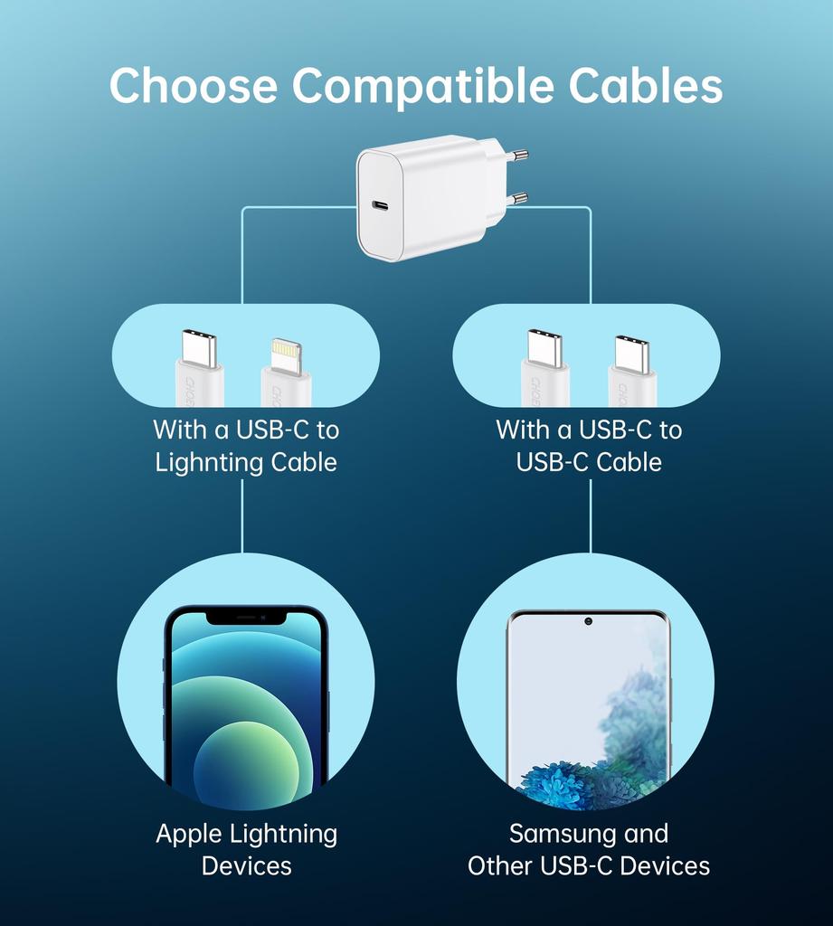 Адаптер питания PD 20 Вт для быстрой зарядки, вилка европейского стандарта для телефона, планшета, ПК